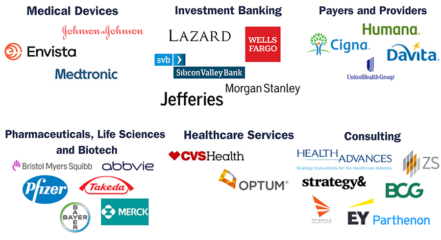 Healthcare Initiative Careers Companies logos