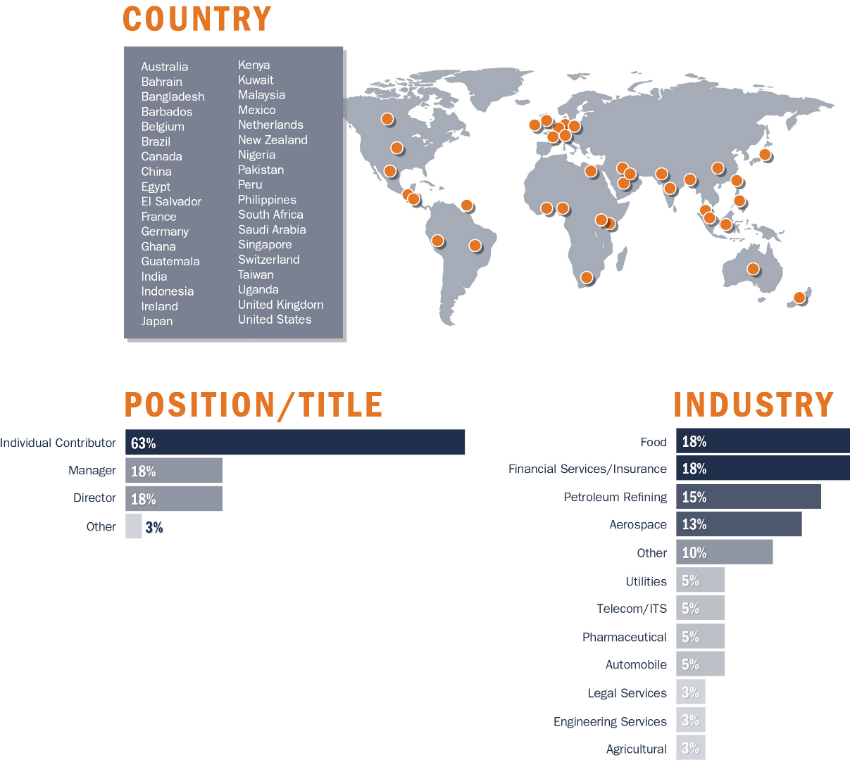 Participant Infographic - Developing Leadership Capability in the Corporate Aviation Function