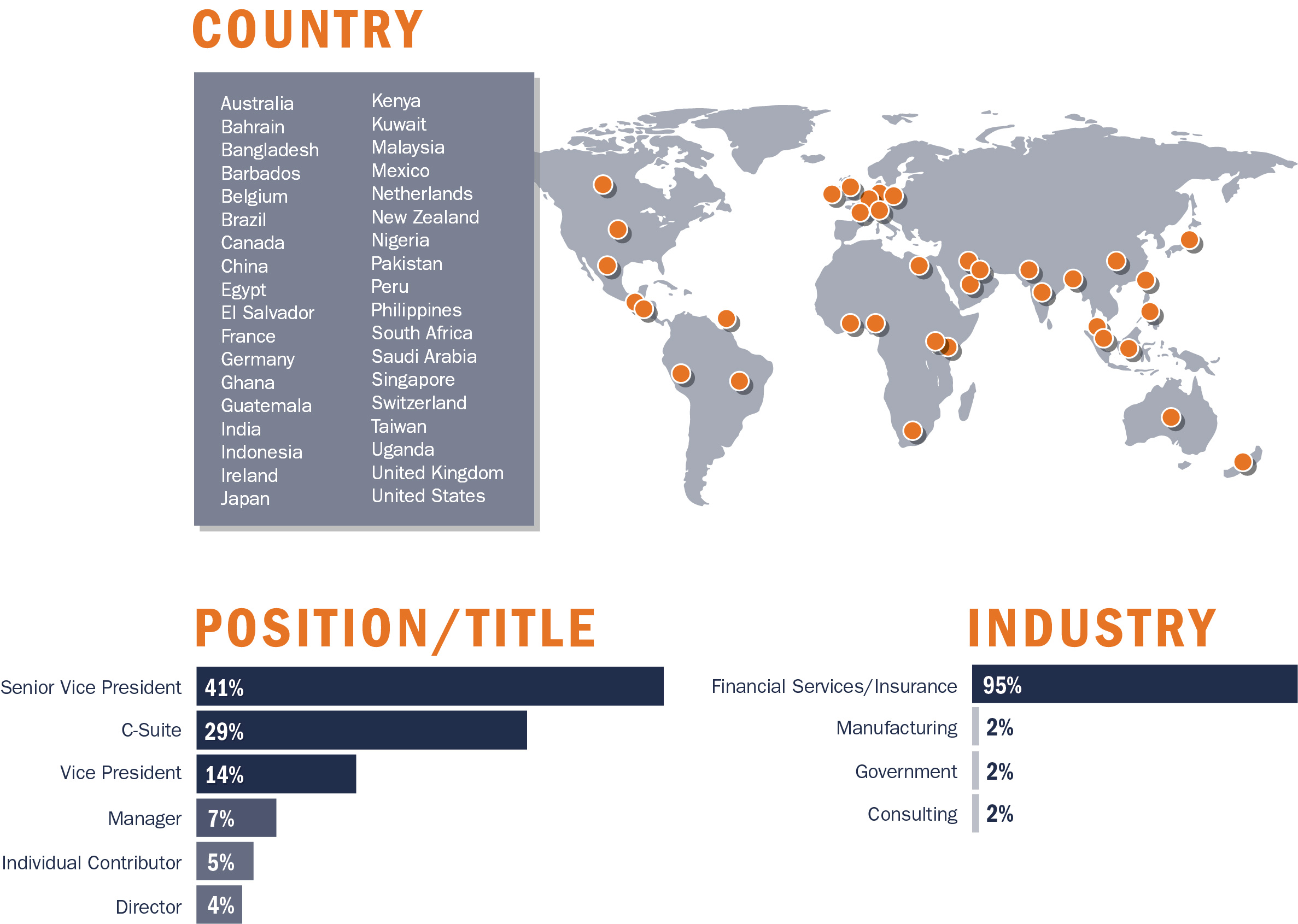 PFL Graphic