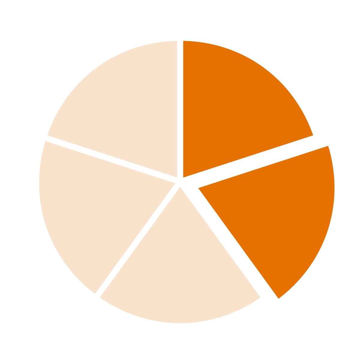 Pie chart 2/5