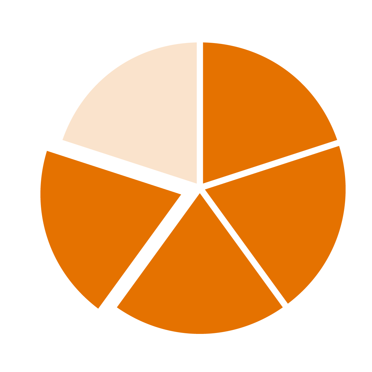 Pie chart 4/5