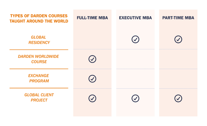 Global Academics data table