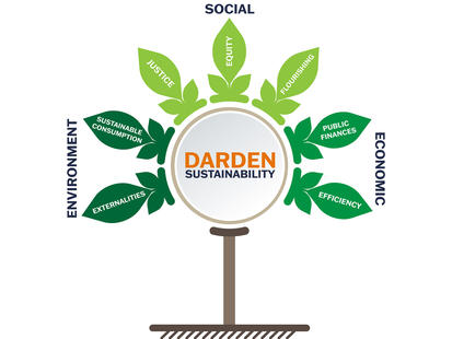 Sustainability Tree
