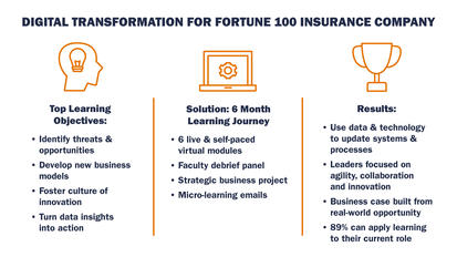 Fortune 100 Insurance Company Case Study