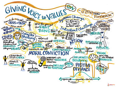 GVV infographic